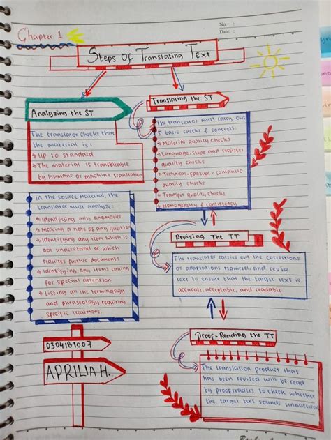 Mind Mapping Buku Tulis Menulis Ide Belajar