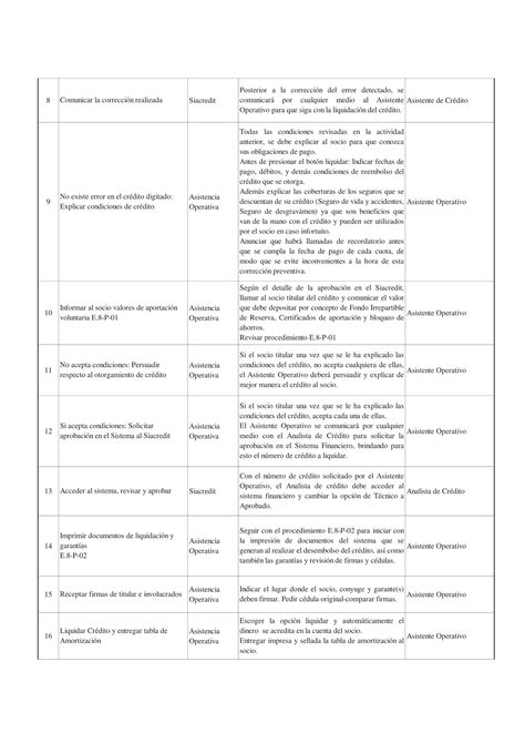 E Manual De Procesos Gestión De Colocación Erniefary 页 143 在线翻页