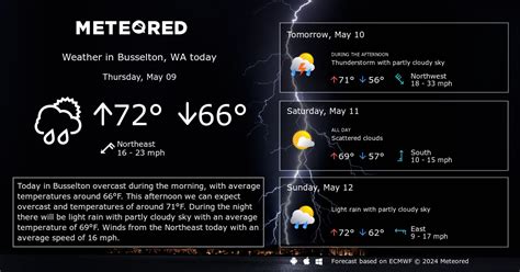 Busselton, WA Weather 14 days - Meteored