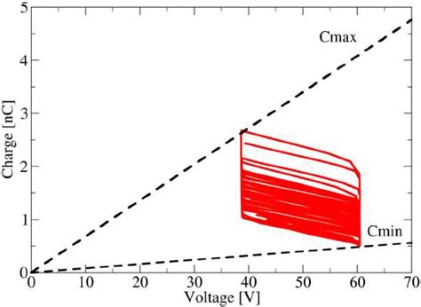 Figure From Biomechanical Mems Electrostatic Energy Harvester For