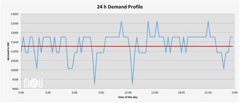 How to Calculate the Load Factor | CLOU GLOBAL