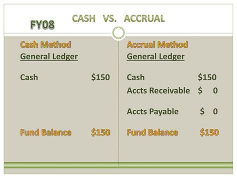 Ppt Accrual Accounting Powerpoint Presentation Free Download Id