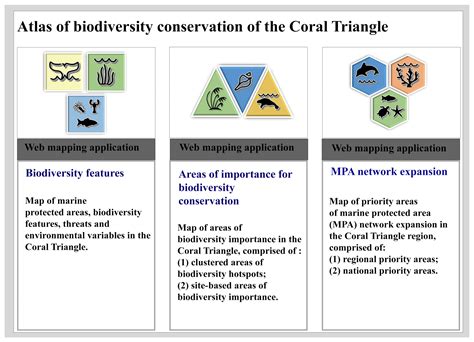 ESSD An Interactive Atlas For Marine Biodiversity Conservation In The