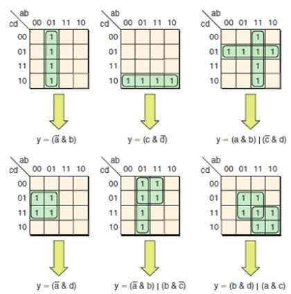 Karnaugh Maps 101 - EE Times