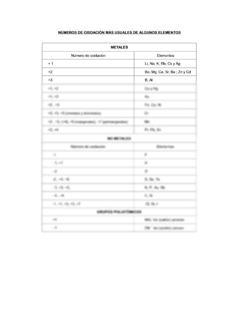 Solution Tabla Estados De Oxidaci N Studypool