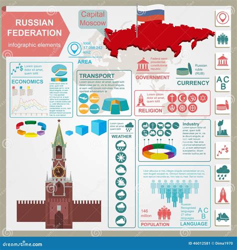 Infographics De La Federación Rusa Datos Estadísticos Vistas