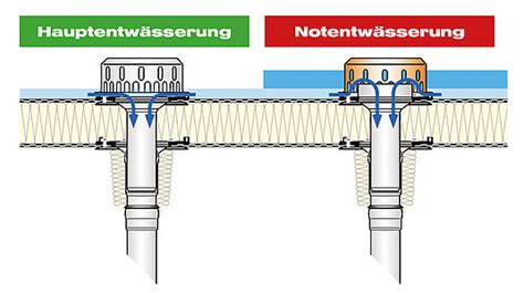 Get G Tegemeinschaft Entw Sserungstechnik Get Kompakt Info