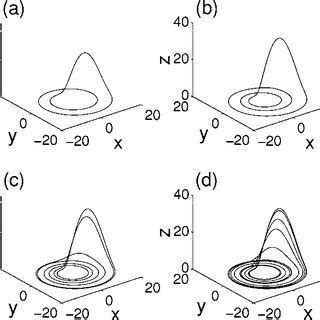 Some Representative Unstable Periodic Orbits For The Chaotic R Ssler