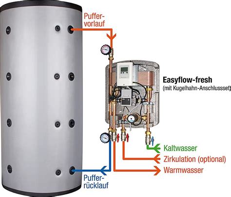 Frischwasserstation Easyflow Fresh 4 Elektronisch Geregelt