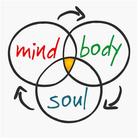 Transparent Happy Brain Clipart Mind Body And Soul Transparent Free