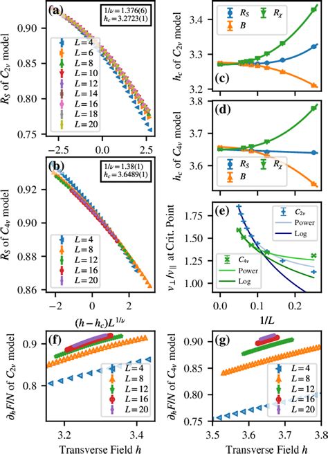 Figure From Nematic Quantum Criticality In Dirac Systems Semantic