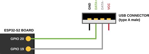 Usb Driver Esp32 S2 — Esp Idf Programming Guide V43 Beta1