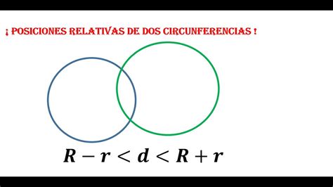 Cuáles son las POSICIONES RELATIVAS de dos CIRCUNFERENCIAS YouTube