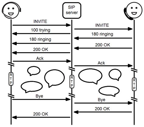 What is SIP? Check out our Askozia FAQs for details