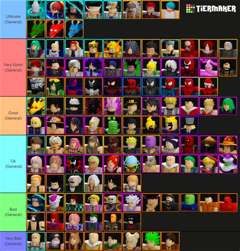 Ultimate Tower Defense Simulator Tier List Community Rankings Tiermaker