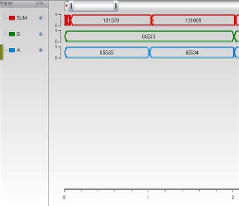 Figure From A Low Power Variable Sized Csla Implementation Using Gdi