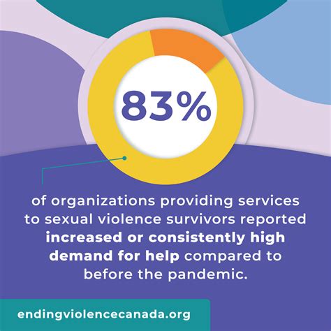 Sexual Violence Prevention Month Digital Toolkit Ending Violence Association Of Canada