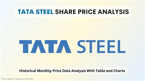 Tata Steel Share Price In 2024 Chart Monthly Trends And Analysis