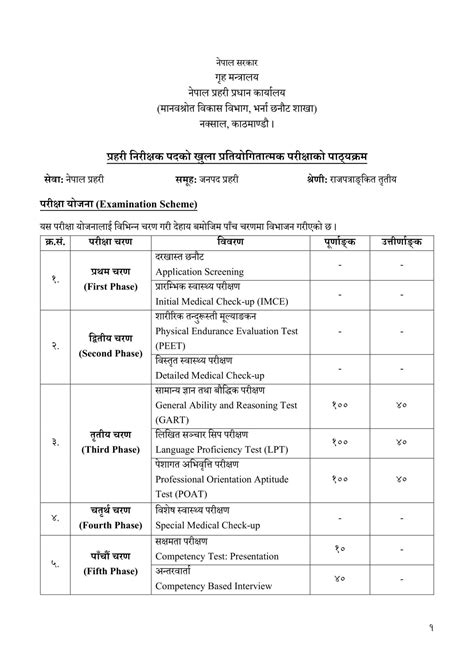 Nepal Police Inspector New Syllabus