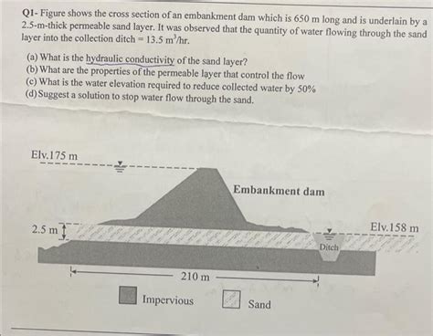 Solved Q1- Figure shows the cross section of an embankment | Chegg.com