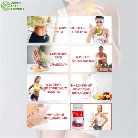 Таблетки для похудения Green Leaf Formula жиросжигатель для похудения ...