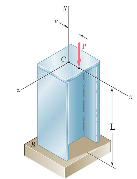 Solved The Line Of Action Of The Axial Load P Is Parallel To