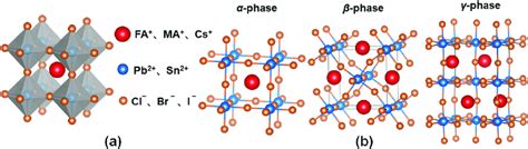 A Crystal Structure Of The ABX 3 Perovskite With The A Phase B