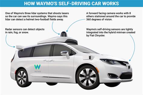 A Look At Waymos Robo Taxi Service — Waymo One By Vincent Tabora Self Driving Cars Medium