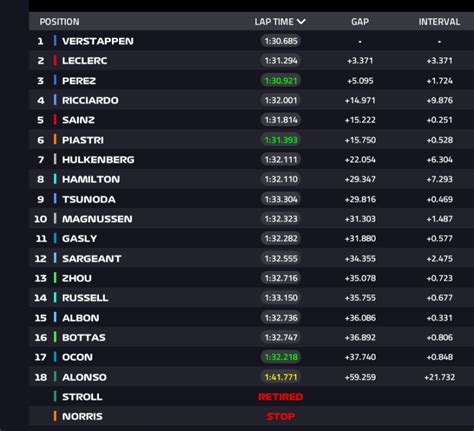 Diretta F1 GP Miami 2024 LIVE Sprint Leclerc Sfida Verstappen Live