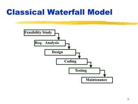 Ppt Life Cycle Models Lecture 2 Powerpoint Presentation Free Download Id 202288