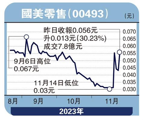 ﻿头牌手记 调整或完结 恒指再战18000关 沈 金 大公网