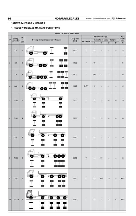 Tabla De Pesos Y Medidas Maximas De Vehiculos Images