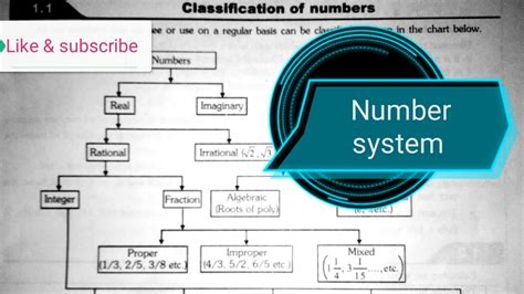 Mind Map Of Number System Part 1mathematics Learnmaths