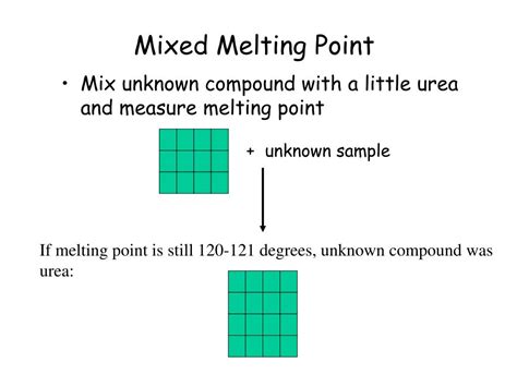 PPT - Theory of Melting Point PowerPoint Presentation - ID:310369