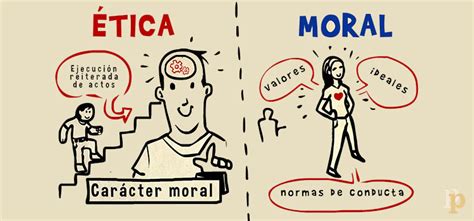 En Qu Se Diferencia La Tica De La Moral Valores Eticos