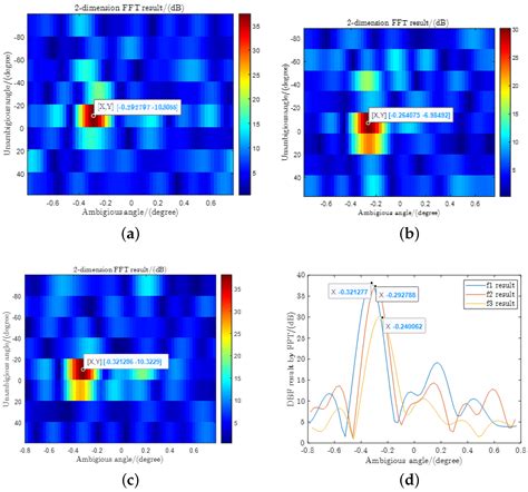 Remote Sensing Free Full Text Efficient Transceiving Search Scheme