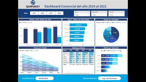 Análisis de Datos con Power BI YouTube