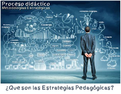 PEA Estrategias Pedagógicas Qué son las Estrategias Pedagógicas