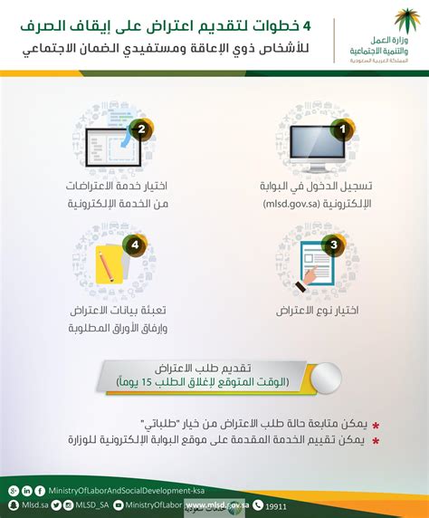 كيفية تقديم اعتراض الضمان الاجتماعي المطور 1444 وخطوات الاستعلام