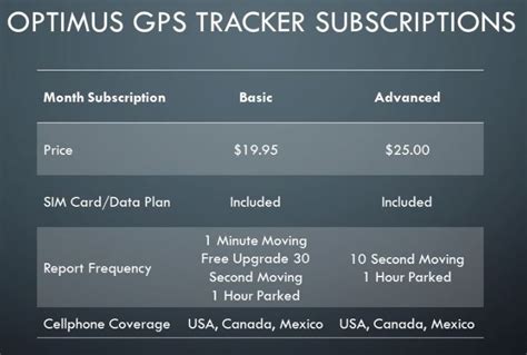 Best Luggage GPS Tracking & Locating Devices for Travel in 2021