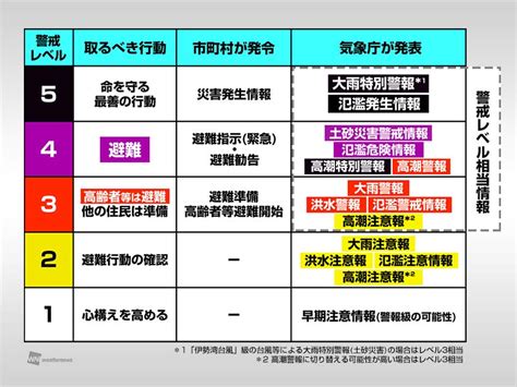 【速報】福岡・佐賀・長崎に大雨特別警報 命を守る行動を 記事詳細｜infoseekニュース