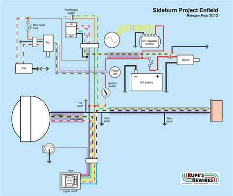 Royal Enfield E Start Wiring Diagram