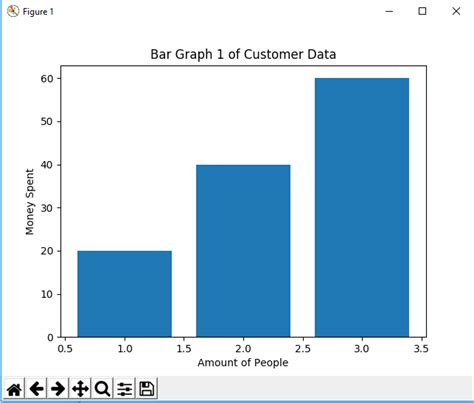 How To Create A Bar Plot In Matplotlib With Python Images 4104 Hot Sex Picture