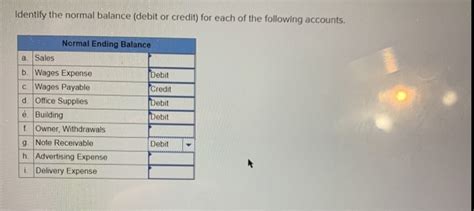 Solved Identify The Normal Balance Debit Or Credit For Chegg