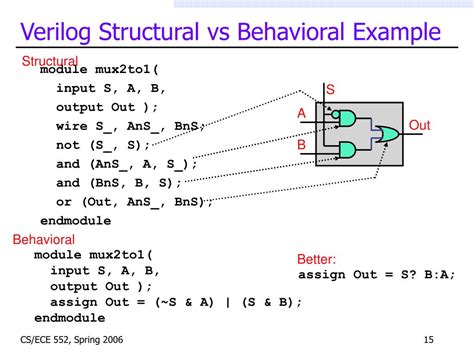 Verilog Structural Model