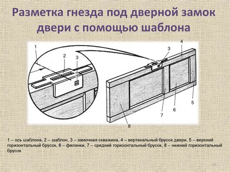 Технология установки дверного замка - презентация онлайн