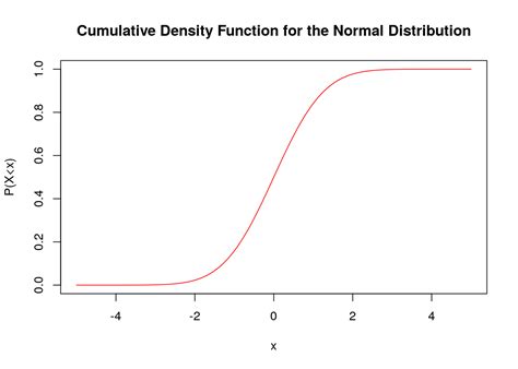 Chapter 8 Continuous Random Variables Introduction To Statistics And