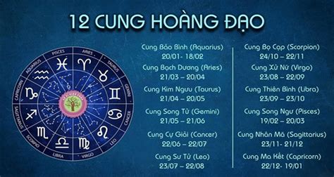 12 Cung Hoàng Đạo Của Nam And Nữ Bật Mí Ngày Sinh Tháng Sinh Tính Cách
