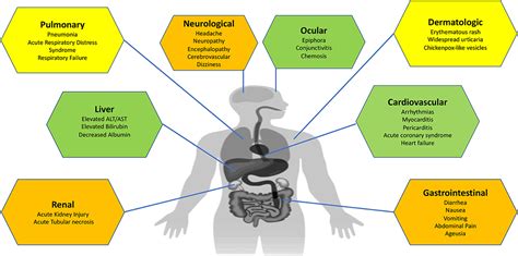 Frontiers Pulmonary And Extra Pulmonary Clinical Manifestations Of