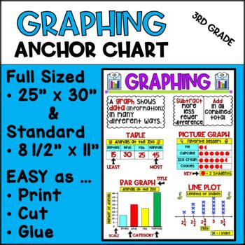 Graphing Anchor Chart | 3rd Grade | Engage NY by Monkey Bars | TPT